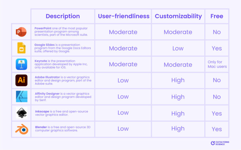 Summary table with different program options to create scientific illustrations and graphical abstracts.