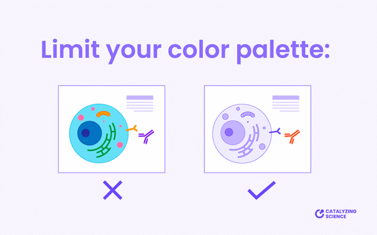 Design tips to choose the best color palette for graphical abstracts and scientific illustrations.